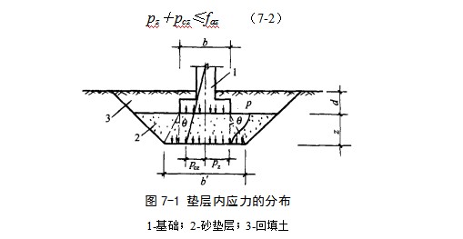 路南地基处理